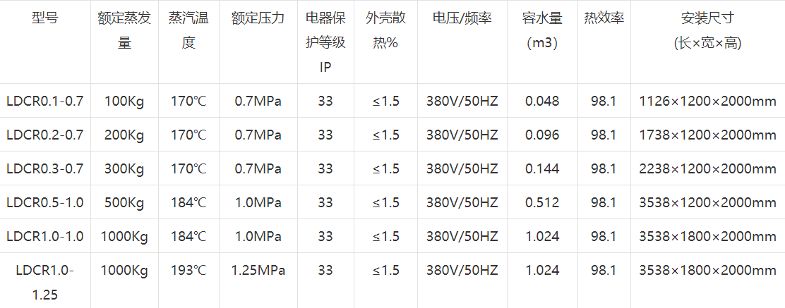 电磁蒸汽发生器参数.png