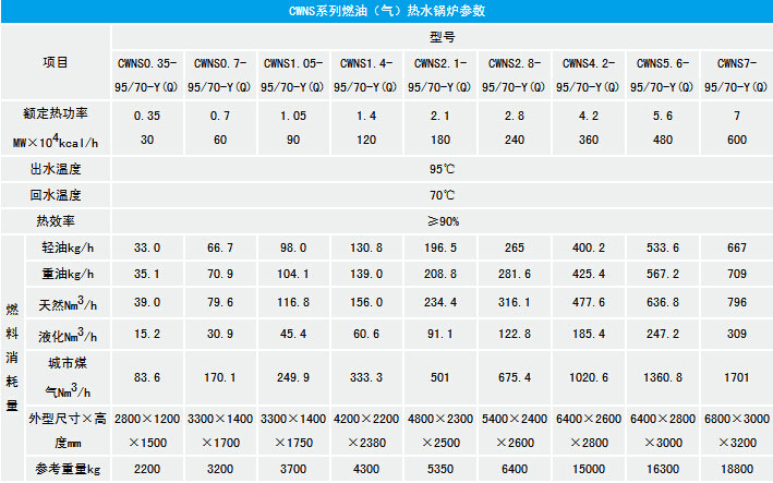 CWNS系列燃油（气）热水锅炉.jpg