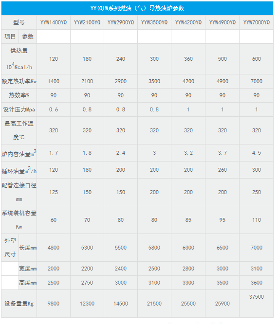 1677983571475460.png 导热油锅炉参数.png