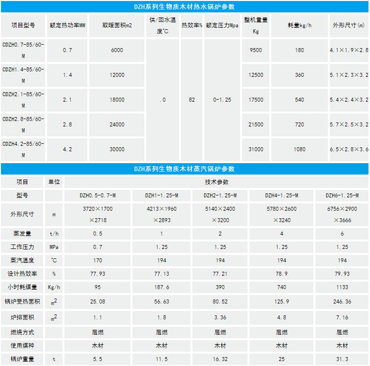 1吨生物质锅炉(图3) 16649875575.jpg