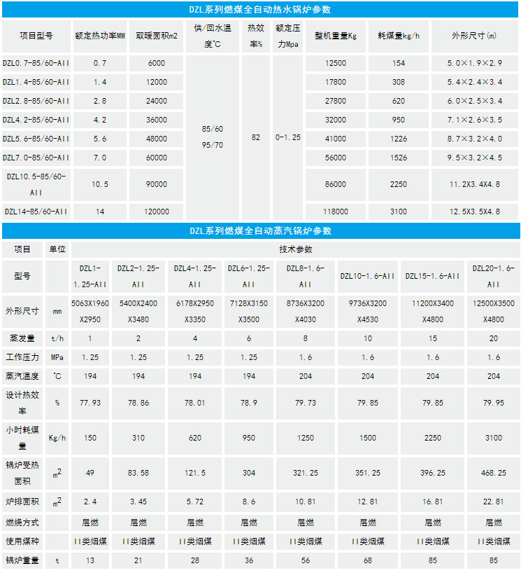 1吨生物质锅炉(图2) 15893679622.jpg