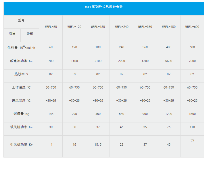 1678109419246794.png 热风炉参数.png